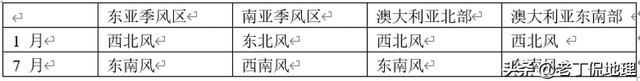 总结：高中地理三年重要专题答题模板归纳大全，重磅干货