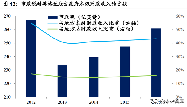 房地产税国际案例专题研究：房地产税有什么征收效果？