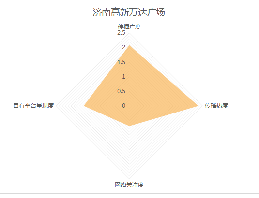 10月《济南城市商业热力榜》发布！这些商场成国庆档热门打卡地