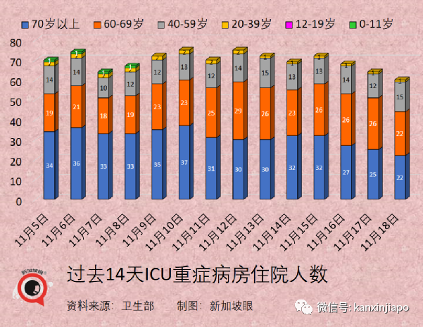 新加坡正式招募儿童试打辉瑞，接种后须医学观察长达15个月