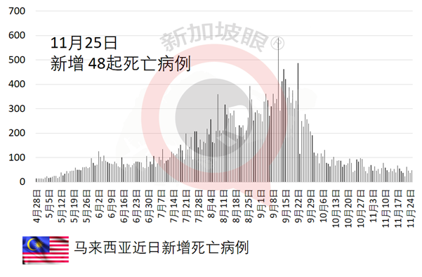 12月中，新加坡飞泰国、马尔代夫等六国不用隔离了