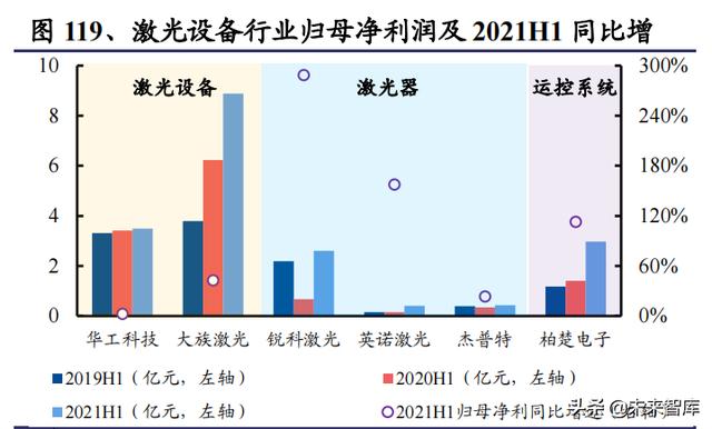 机械行业100页研究报告：积极布局技术成长，穿越周期望见价值