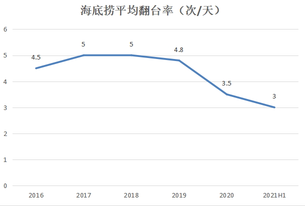 海底捞关店背后，张勇财富缩水846亿，已不是新加坡首富