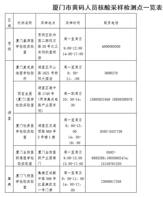 紧急！到货15天快递包装仍阳性！厦门疾控提醒：不要拿回家