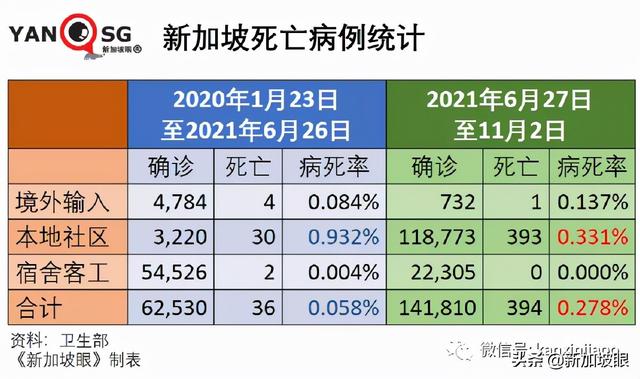 新加坡今增3635 | 冠病患者临终祈望回家度余日，该支持吗？