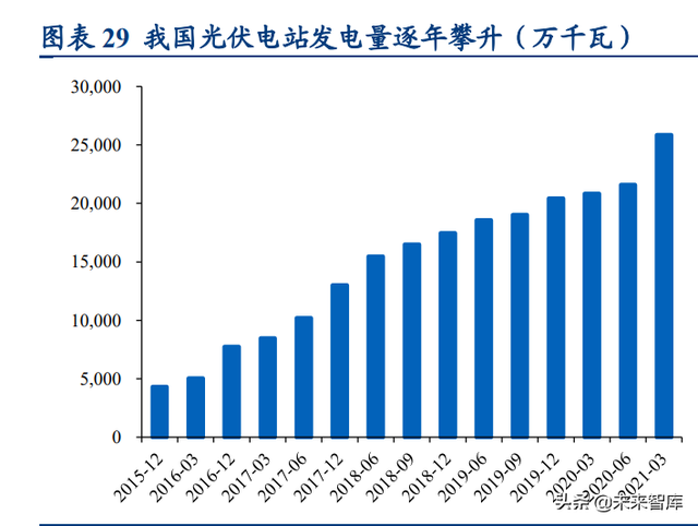 家电行业2022年度策略报告：增量，修复，弱地产关联