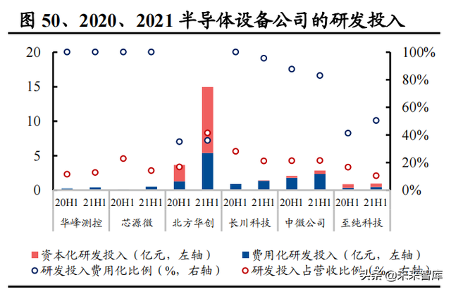 机械行业100页研究报告：积极布局技术成长，穿越周期望见价值