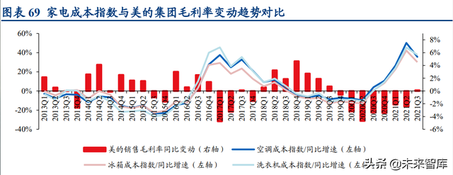 家电行业2022年度策略报告：增量，修复，弱地产关联