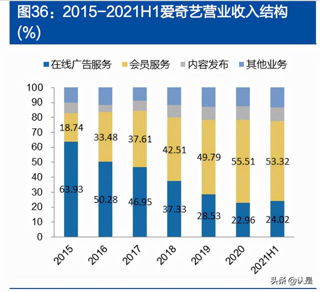 分众传媒专题报告：掌握核心资源、盈利突出的生活圈媒体龙头