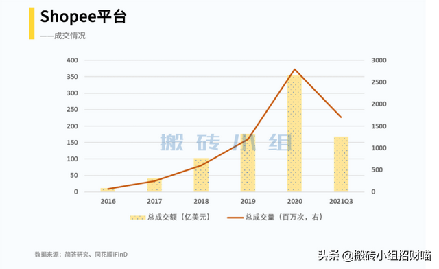 东南亚最强的“变形金刚”