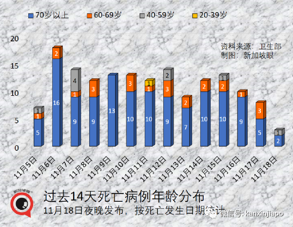 新加坡正式招募儿童试打辉瑞，接种后须医学观察长达15个月