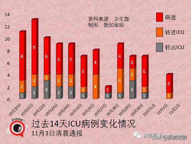 新加坡今增3635 | 冠病患者临终祈望回家度余日，该支持吗？