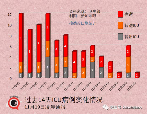 新加坡正式招募儿童试打辉瑞，接种后须医学观察长达15个月