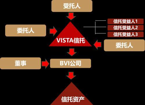 境内外信托架构如何从不同角度解决高净值人群多层次需求？