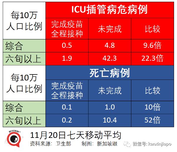 新加坡年轻人和孩童冠病感染率上升；18家小贩中心和咖啡店允许不同住五人堂食