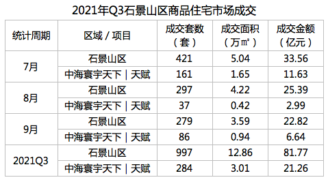 奥运资产即将兑现，内城“顶配盘”奏响冬季热歌