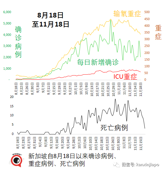 新加坡正式招募儿童试打辉瑞，接种后须医学观察长达15个月