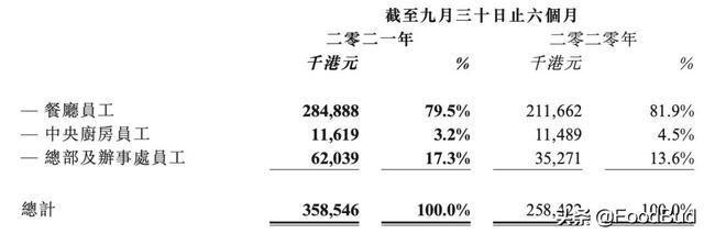 连锁品牌谭仔国际上市后首份财报：157家门店，半年收入9.7亿元