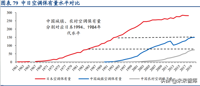 家电行业2022年度策略报告：增量，修复，弱地产关联