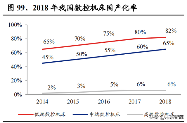 机械行业100页研究报告：积极布局技术成长，穿越周期望见价值