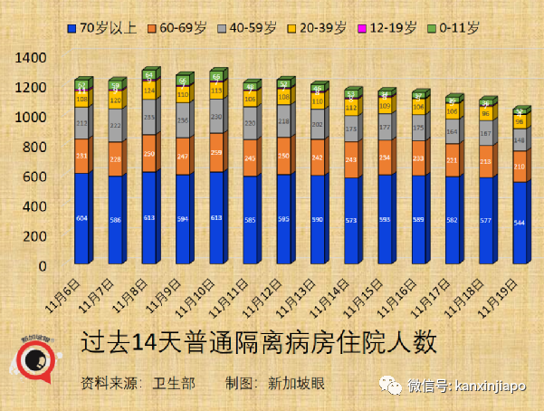 新加坡年轻人和孩童冠病感染率上升；18家小贩中心和咖啡店允许不同住五人堂食