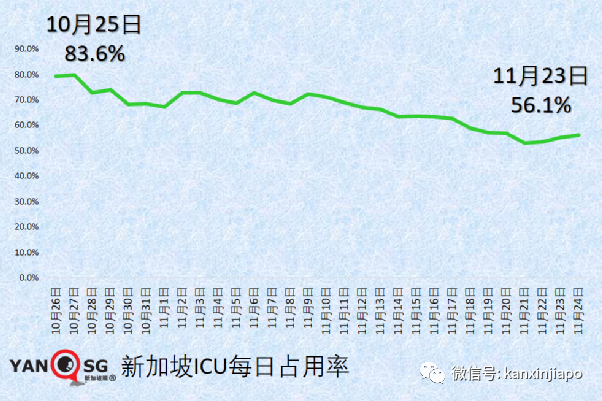 政府开始评估新技术路线疫苗，厂商已提交数据；欧盟承认新加坡疫苗证明