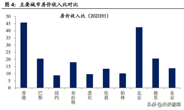 房地产税国际案例专题研究：房地产税有什么征收效果？