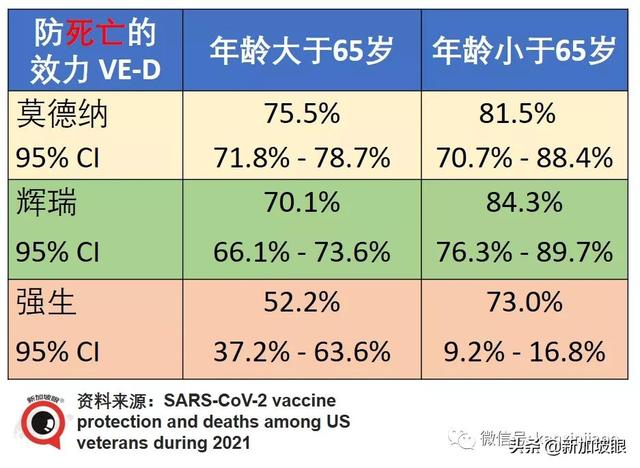 辉瑞防感染效力“腰斩”；中国专家谈能否消灭新冠病毒