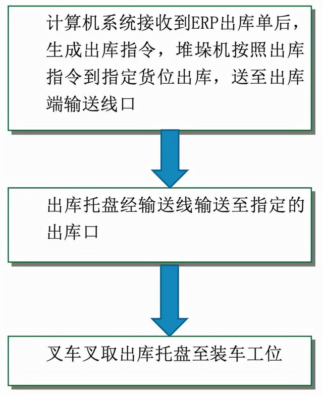 「案例」艾雪印尼-23°C自动化冷库建设