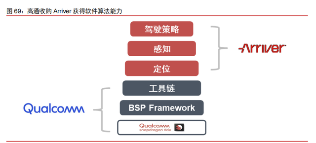 高通专题研究报告：5G时代，何去何从