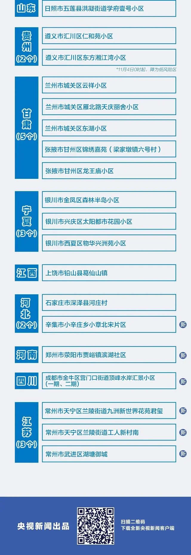 荥阳全市实行封闭管理/郑州一小学检出阳性4人/今起，外省入郑须提供核酸检测证明/郑州娱乐场所暂停营业