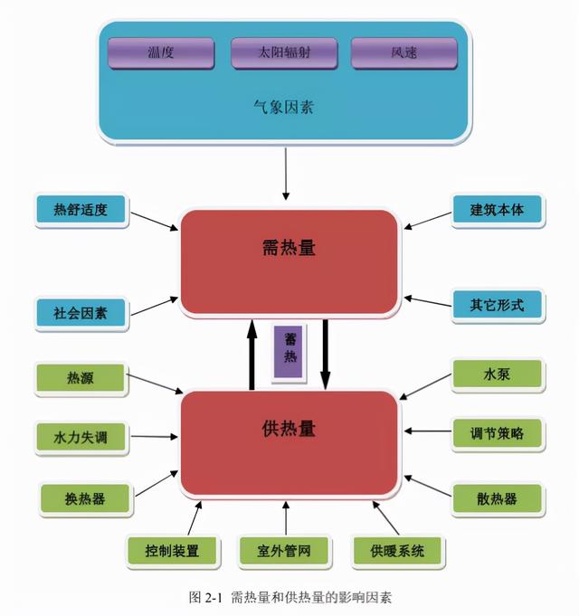 立冬迎初雪，救你命的暖气也在升级