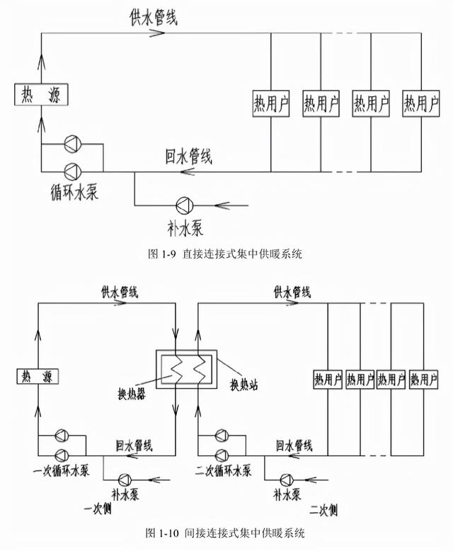 立冬迎初雪，救你命的暖气也在升级