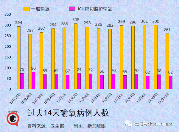 新加坡批准欧美诸国三万多人入境免隔离，主力为德、英、美、法、澳