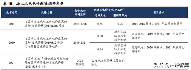 机械行业100页研究报告：积极布局技术成长，穿越周期望见价值