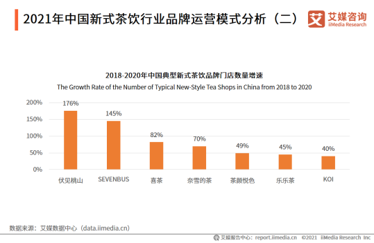 消费品牌如何实现第二增长曲线，我们总结了4点答案