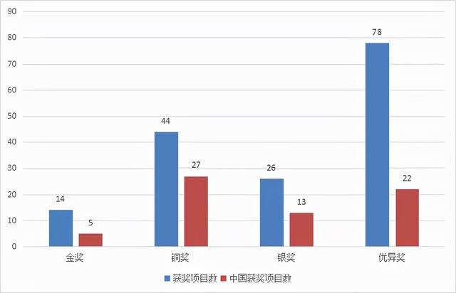 2021 DFA亚洲最具影响力设计奖获奖名单揭晓