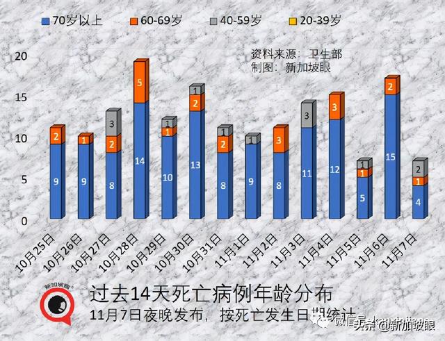 政府调整37个国家与地区的冠病风险级别，进入新加坡更容易了