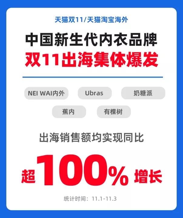 这次双11，你想看的数据都在这里了