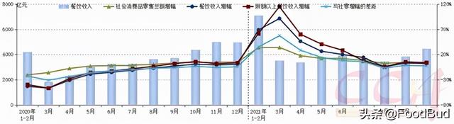 连锁品牌谭仔国际上市后首份财报：157家门店，半年收入9.7亿元