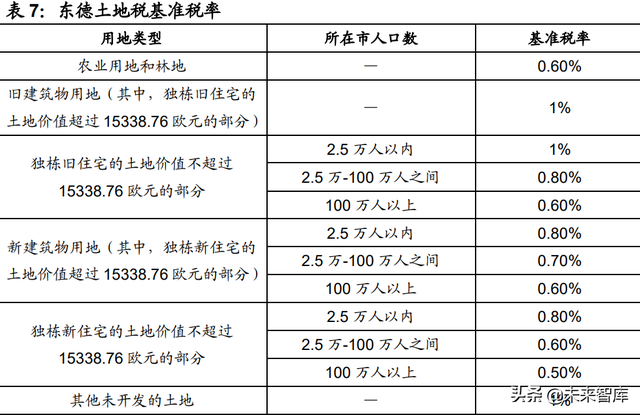 房地产税国际案例专题研究：房地产税有什么征收效果？