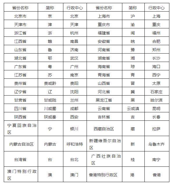 公务员考试常识内容分享