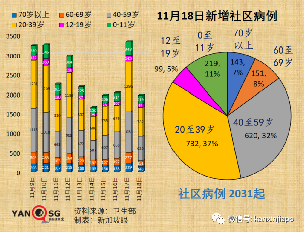 新加坡正式招募儿童试打辉瑞，接种后须医学观察长达15个月