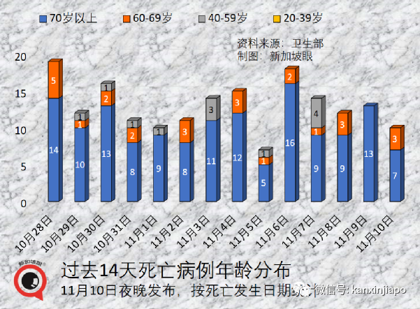 新加坡批准欧美诸国三万多人入境免隔离，主力为德、英、美、法、澳