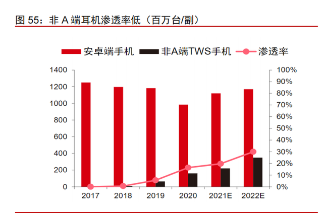 高通专题研究报告：5G时代，何去何从