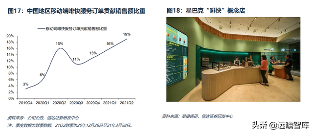 星巴克：如何从1到N？复盘其成功路径及对我国连锁餐饮的借鉴意义