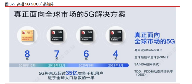 高通专题研究报告：5G时代，何去何从