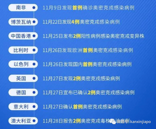 凶猛新病毒11国已中招，南非抵荷兰航班检测出13人！李显龙表态密切关注新加坡随时可能收紧