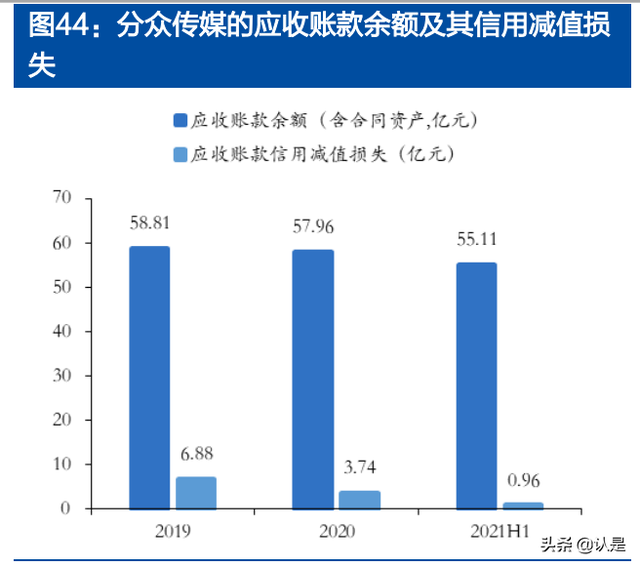 分众传媒专题报告：掌握核心资源、盈利突出的生活圈媒体龙头