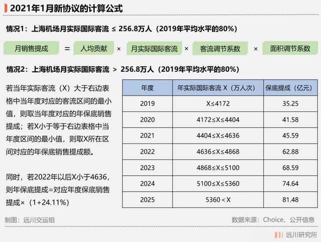 中国中免的100种博弈